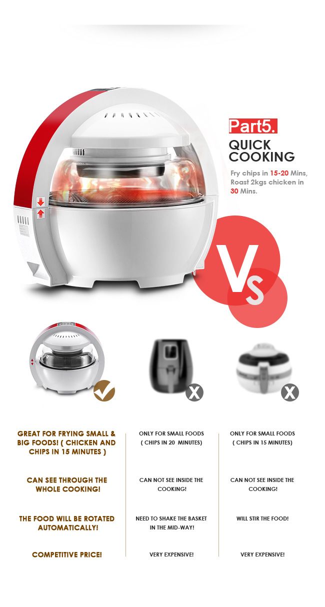 Maxkon UFO Designed MultiPurpose Healthy Air Fryer Oven Cooker Crazy