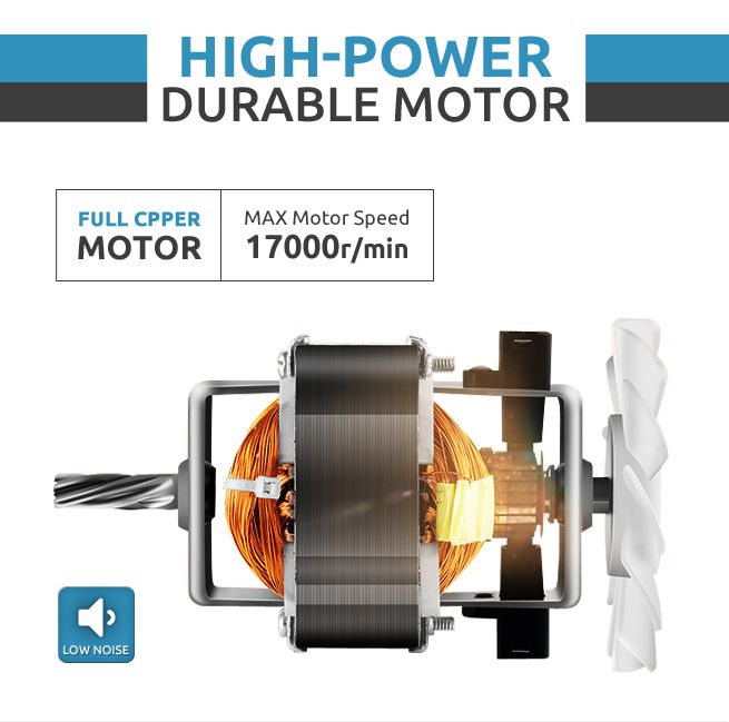 Maxkon Low Noise Electric Meat Grinder Crazy Sales