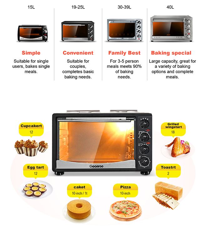 34L Electric Convection Oven with Twin Hot Plates & Rotisserie Crazy