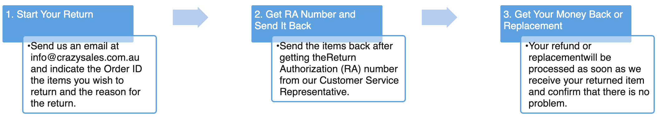 return-policy-process