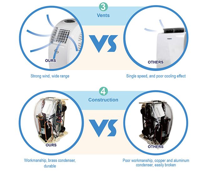 MAXKON 12000 BTU 4 in 1 Portable Air Conditioner Fan Dehumidifier