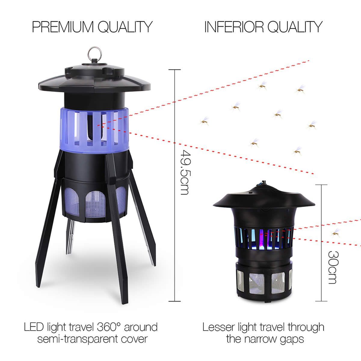 Waterproof UV Insect Killer with 150m2 Coverage | Crazy Sales