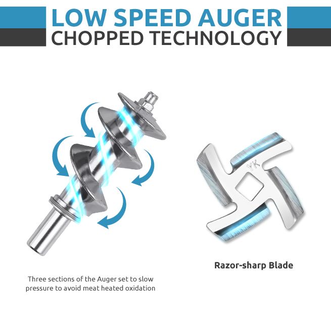 Low Noise Electric Meat Grinder with Stainless Steel Blades Crazy Sales