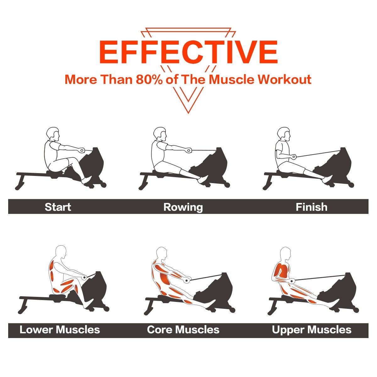 Genki Magnetic Exercise Rowing Machine Fitness Equipment Home Workout ...