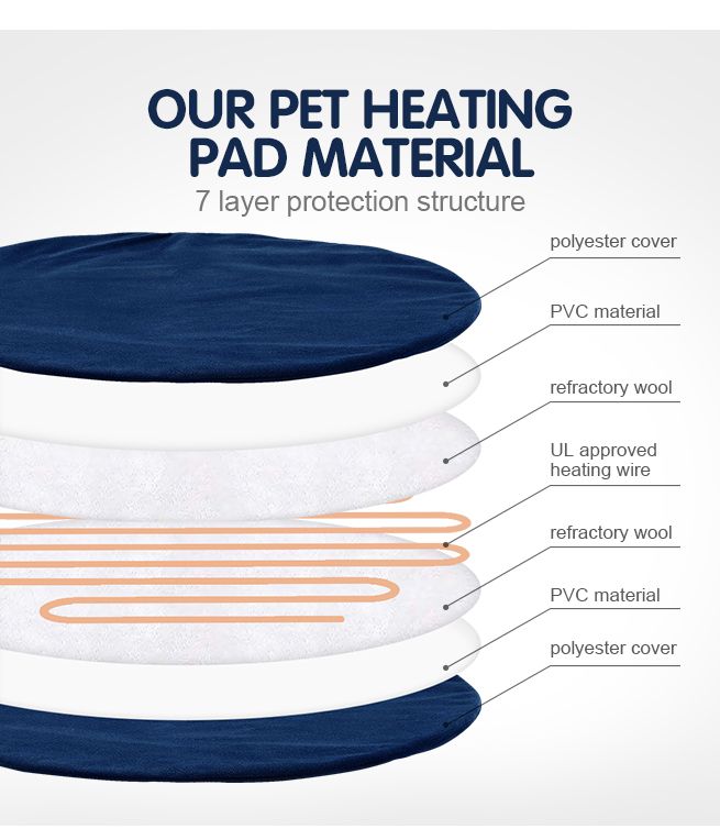 thumbnail image 2 of Pet Heating Pad Mat – Waterproof, Electric, For Puppies, Dogs, Cats, Size S, Gray (Brand New) 2 of 6