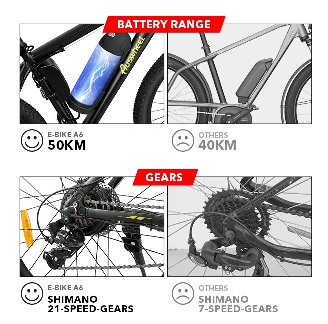 Upgraded 26'' Electric Bike eBike Mountain Bicycle 36V 250W 21 21 Speed