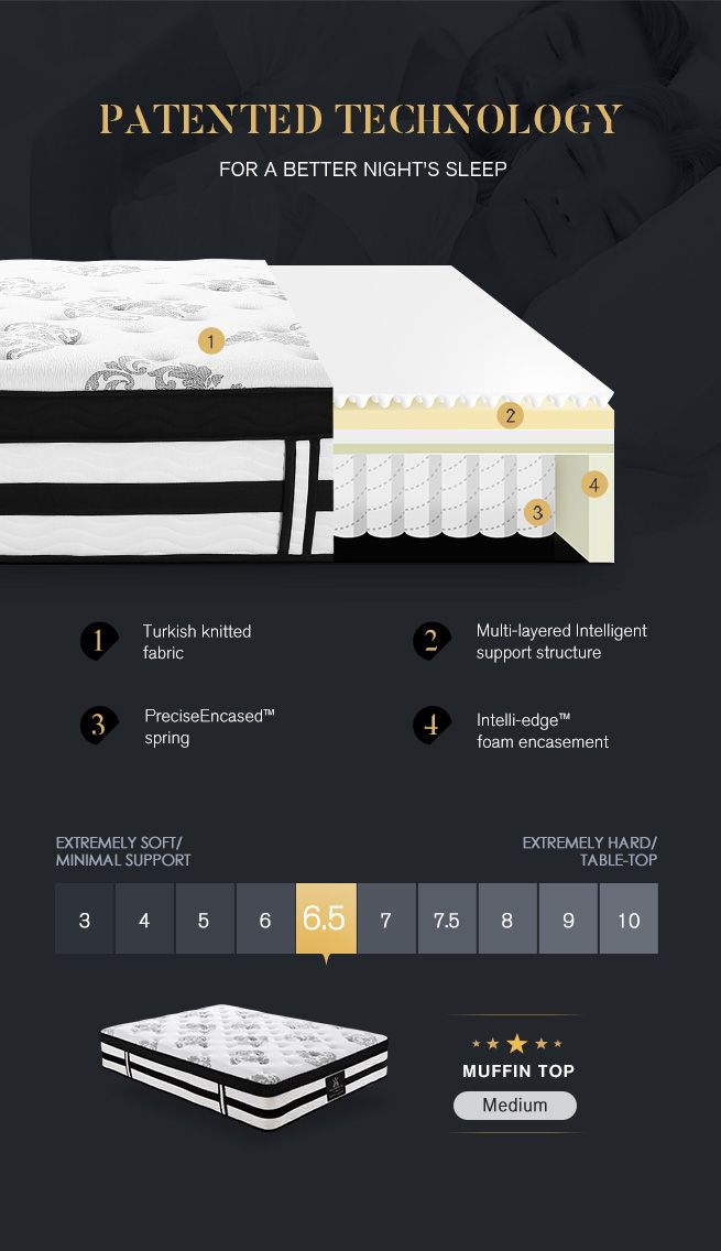 Luxdream King Single Muffin Top 5Zone Pocket Spring EcoFoam Mattress