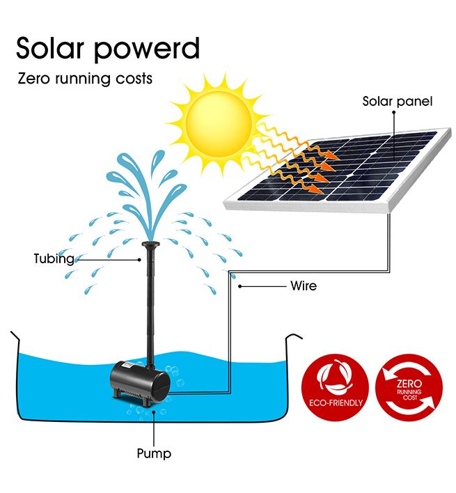 100W Solar Powered Fountain Water Pump for Birdbath Fish Pond Garden Pool