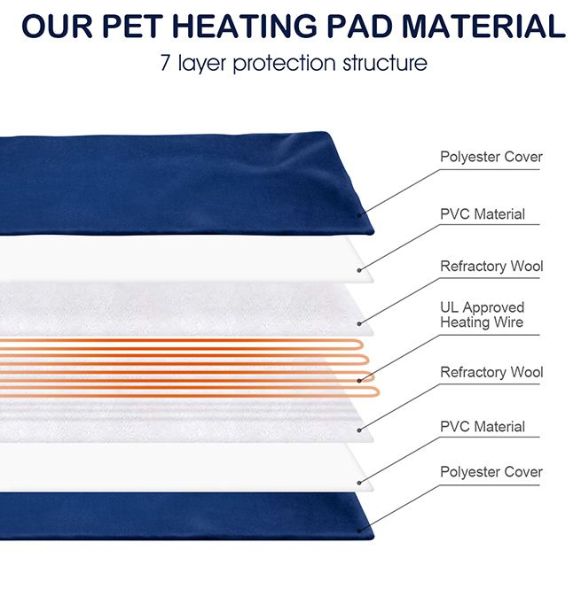 New Petscene 75x45cm Extra Large Heated Dog Cat Pad Electric Pet