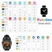 Touch Screen Bluetooth Smart Watch Wrist Phone Watch with SIM Card Slot & Camera smart Watch