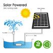 Solar Panel Powered Water Fountain Garden Features Bird Bath Backyard w/ LED Light