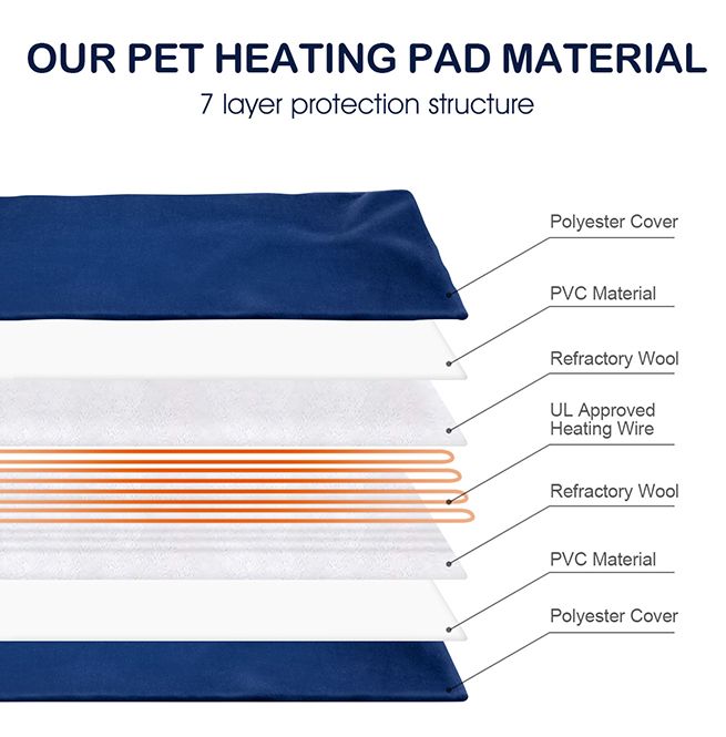Petscene XL Pet Heating Pad Heated Cat Dog Bed Electric Pet Heating Mat with Thermal Protection 90x60CM
