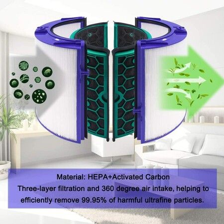 Air Purifier Filter Replacements for Dyson HP04, DP04, TP04, 1 Set Pure Cool Purifier Fan Glass HEPA Filter & Inner Activated Carbon Filters