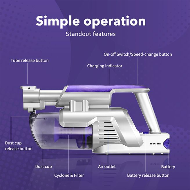 2In1 Cordless Vacuum Cleaner Stick Handheld Vac Rechargeable Led Lights 2 SpeedPurple Crazy