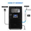 Self Clean Commercial 11-Min Quick Ice Cube Making Machine W/32 Cubes 1 Cycle 38Kg 1 Day 3 Ice Size