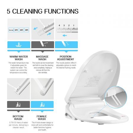 Smart Electric Heated Toilet Seat Bidet W/Front Back Cleaning,Air Dryer,Auto Deodorizer