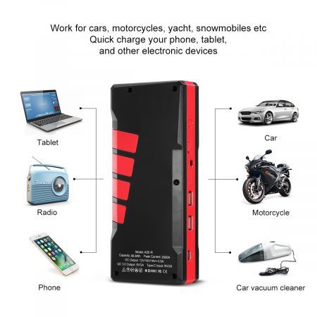 Compact 2000A Jump Starter Car Battery Charger W/Screen,C,Usb,Dc Ports For Car Boat Motor Phone Etc.
