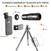 Mobile Phone Lens Kit 28X HD Telescope Zoom Macro Lens For iPhone Samsung Smartphone Camera  Fisheye Lens For Mobile