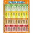 4p Word Family Count 1-100 Numbers, Colors Shapes, ABC Posters Counting Learning Chart For Kindergarten Classroom Prek Homeschool 30x42cm