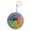 Feelings Wheel Keychain Accessories, Emotion Wheel Pendant Keychain