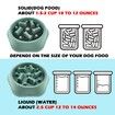 Slow Feeder Dog Bowl Anti-Chocking Slower Feeding Puzzle Bowl, Interactive Bloat Stop Food Dishes Non-Slide Lick Treat for Small Medium Dogs (Green)