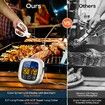 Digital Meat Thermometer for Cooking Touchscreen LCD Large Display Kitchen Timer for BBQ Oven-White