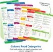 Magnetic Cheat Sheet for Instant Pot