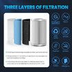 HEPA Air Purifier Cleaner Portable Room Dust Filter Purification System Quiet Activated Carbon Filtration 4 Speeds