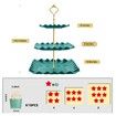 Dessert Cupcake Stand,3 Tier Cup Cake Holder Tower for Tea Party/Birthday/Weeding,Plastic Tiered Serving Tray with Metal Rod,Green