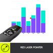 Wireless Presenter R400, Wireless Presentation Remote Clicker with Laser Pointer
