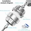 2Pcs Universal Shower Water Filter Cartridges with 20 Stage Reduces Chemicals and Chlorine