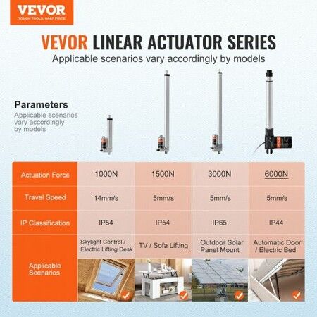 Linear Actuator 12V, 10 Inch Heavy Duty 1320lbs/6000N Linear Actuator, 0.19"/s Linear Motion Actuator with Mounting Bracket & IP44 Protection for Electric Door Industrial Machinery Vessels Cargo