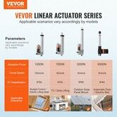 Linear Actuator 12V 4 Inch High Load 330lbs/1500N 0.19"/s IP54 Protection