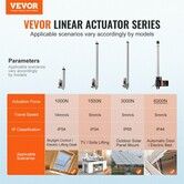 Linear Actuator 12V 14In Heavy Duty 1320lbs/6000N 0.19"/s IP44 Protection