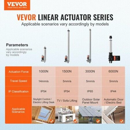 Linear Actuator 12V 6Inch 0.55"/s High Speed 220lbs/1000N IP54 Protection