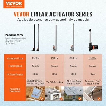 2PCS Linear Actuator Kit, 30 Inch High Speed 0.35"/s Linear Motion Actuator 12V, 220lbs/1000N Linear Actuator for TV/Table/Sofa Lifting, IP54 Protection - Wireless Remote Control Included