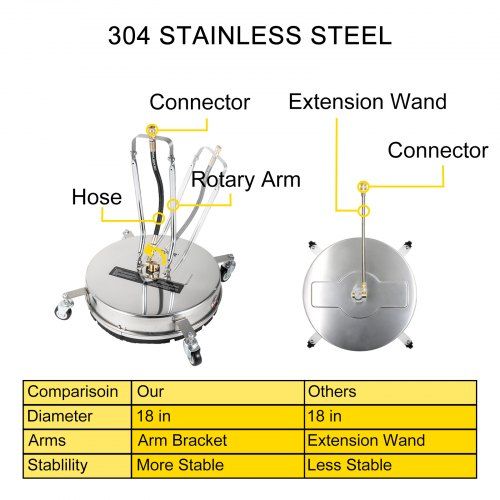 Surface Cleaner, 4000 psi Pressure Surface Cleaner, 18" Pressure Washer Surface Cleaner 1/4" QC Pressure Washing Surface Cleaner Stainless Steel Pressure Cleaner for Decks with Twin Rotary Arm