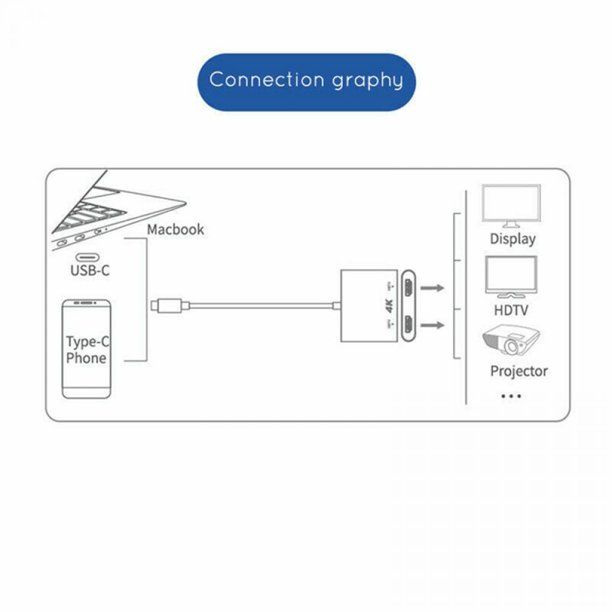 USB-C to Dual HDMI Adapter Connects USB-C device to 2 external HDMI displays Expands your workspace for multitasking & presentations