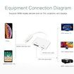 Crystal-Clear 1080P HDMI Adapter Converter Connects IPhone IPad to TV/Projector/Monitor for high-definition video & audio streaming(White)