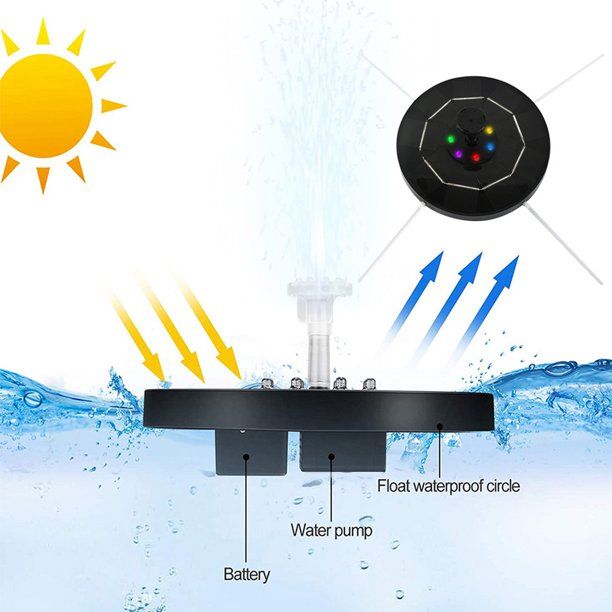 Sun-Powered Fountain with LED Illumination: Enhance Your Outdoor Oasis