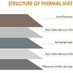 Self-Warming Pet Mat for XL Dogs: 115X72cm Thermal Dog Crate Pad for Indoor and Outdoor Use (Grey)