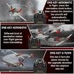RC Plane Remote Control Airplane with 3 Modes, One-Key U-Turn Control for Easy Flying Perfect for All Ages (Red)