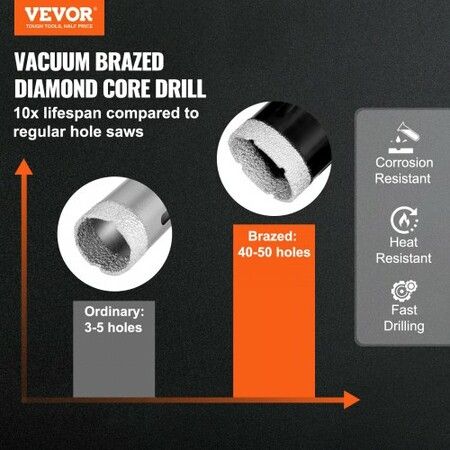 Diamond Core Drill Bit Set, 7 PCS 6/6/6/20/25/35/50mm Diamond Hole Saw Kit, with Finger Milling Bit Cone Bit Saw Blade and  Storage Case for Dry and Wet, Diamond Drill Bits for Tile Ceramic