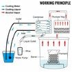 Moonshine Still 5 Gal 21L Stainless Steel Water Alcohol Distiller Copper Tube Home Brewing Kit Build-in Thermometer for DIY Whisky Wine Brandy, 5GAL, 3 pots