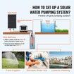 Solar Water Pump DC 96W Submersible Deep Well Pump Max Flow 1.6 GPM Max Head 70 m Max Submersion Depth 30 m Solar Powered Water Pump