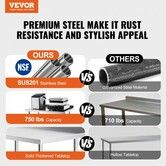 24 x 36 x 40 Inch Stainless Steel Work Table Commercial Food Prep Worktable with Casters Heavy Duty Prep Worktable Metal Work Table with Adjustable Height