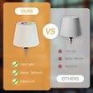 Wireless Bottle Lamp,RGB Modes & 3 Color Wine Bottle Lights with 2800 mAh Battery,Touch Dimming Wireless lamp,Portable Rechargeable LED Desk Lamp white
