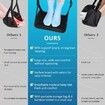 Foot Hammock for Plane Travel with Detachable Hardboard Portable Footrest for Air Travel Essentials Long Flight