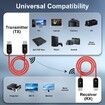 Wireless HDMI Transmitter and Receiver, Portable Wireless HDMI Extender Kit, Plug and Play,5GHz 1080P 60fps Video Audio Projection for Laptop