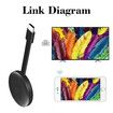 1080P Wireless HDMI Dongle Display Receiver Wireless TV Screen Mirror Display TV Cast Display For IOS Android Windows